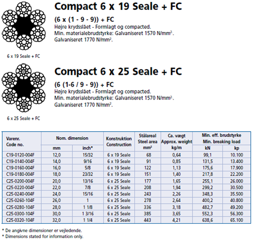 compact%206x19%206x25%20seale%20fc